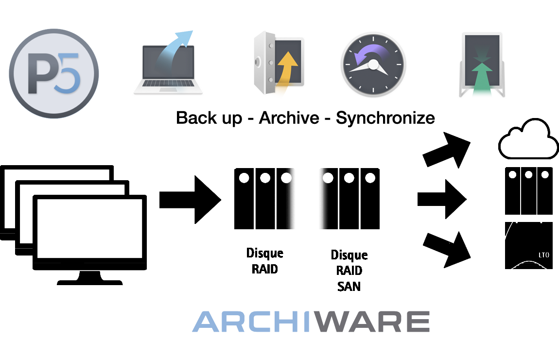 archiware