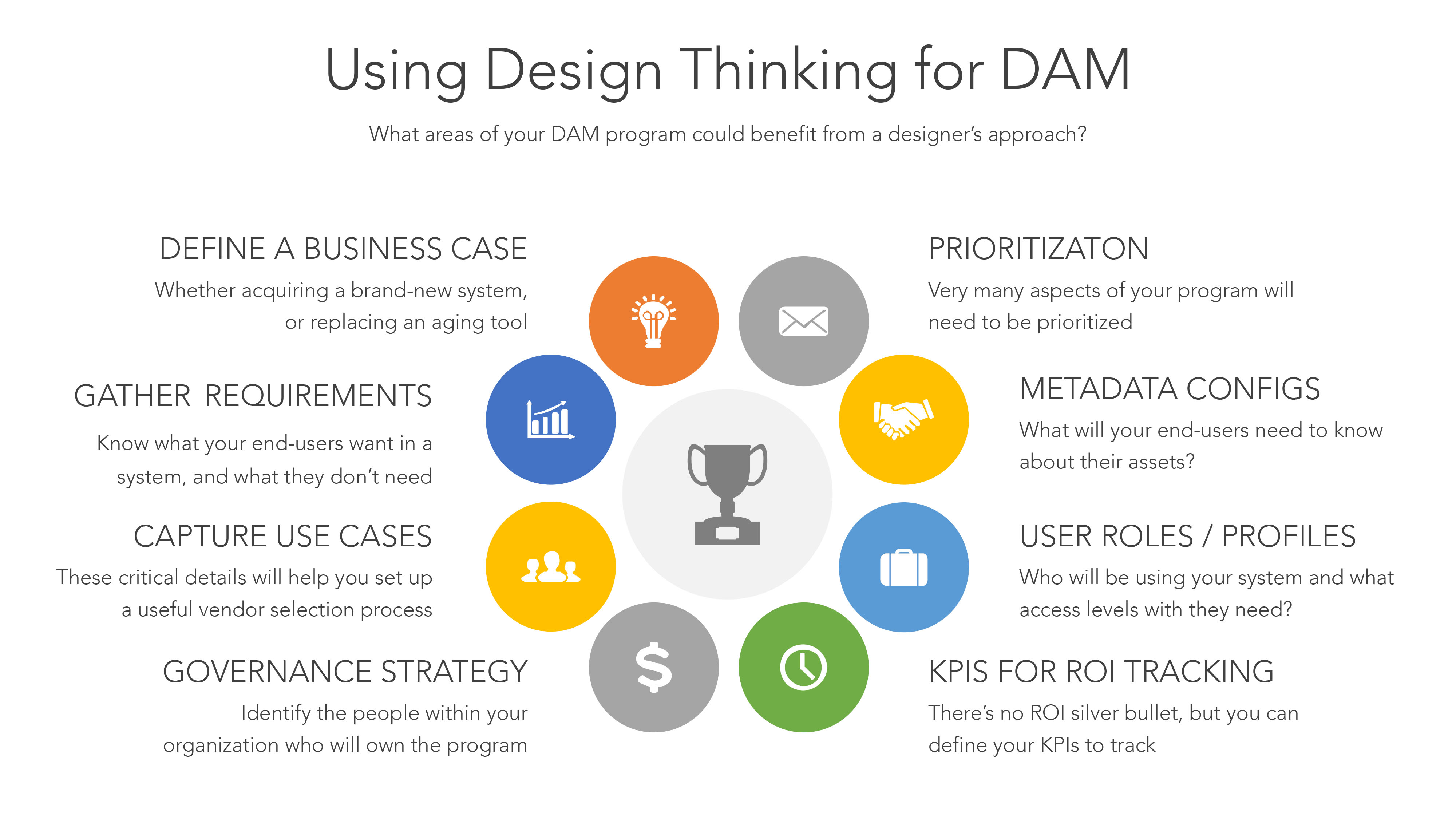 DAM Design Thinking
